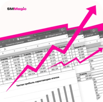 finance model